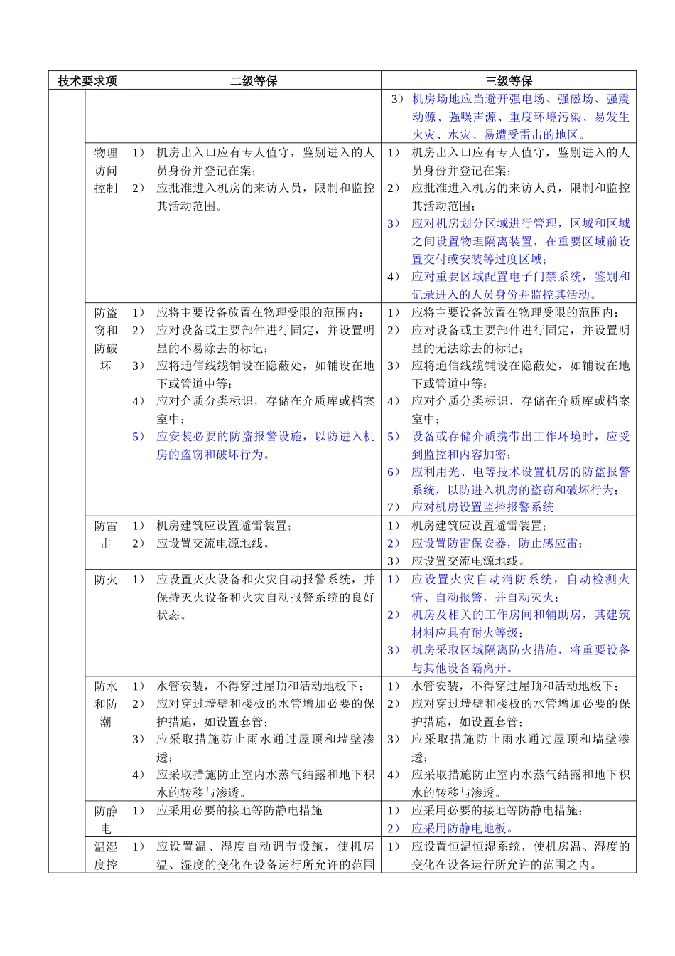 安全等保二级、三级保护细节比较_第3页