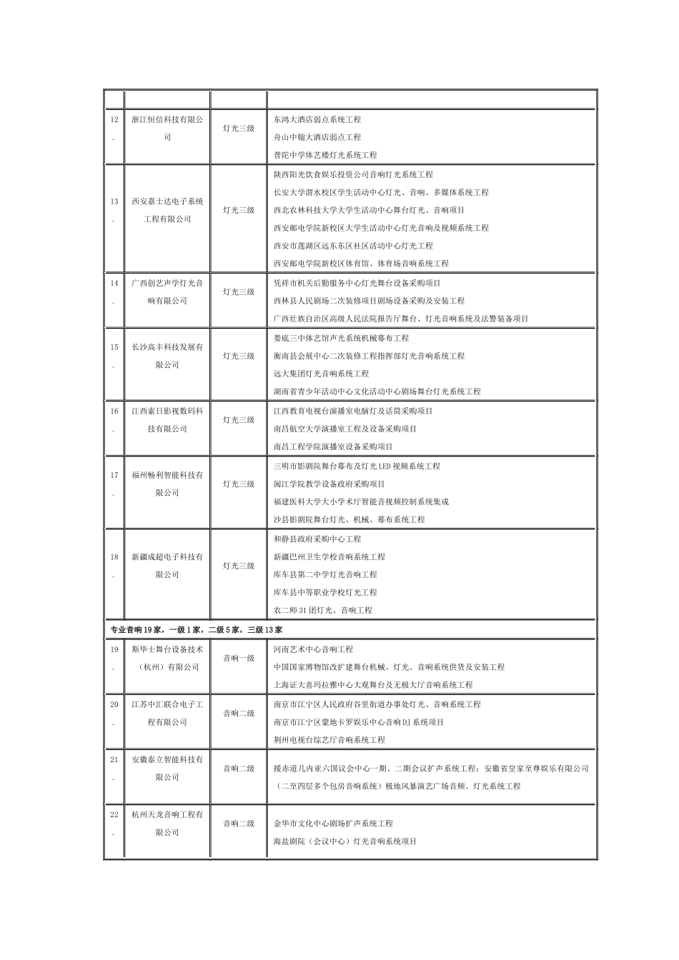 演艺设备资质_第2页
