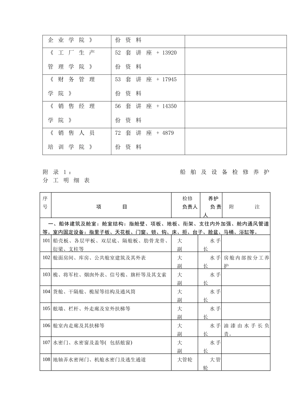 船舶与设备检修养护分工明细表汇编_第2页