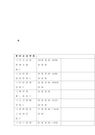 船舶与设备检修养护分工明细表汇编