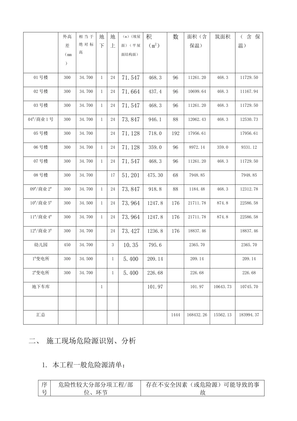 保温工程技术要求_第3页