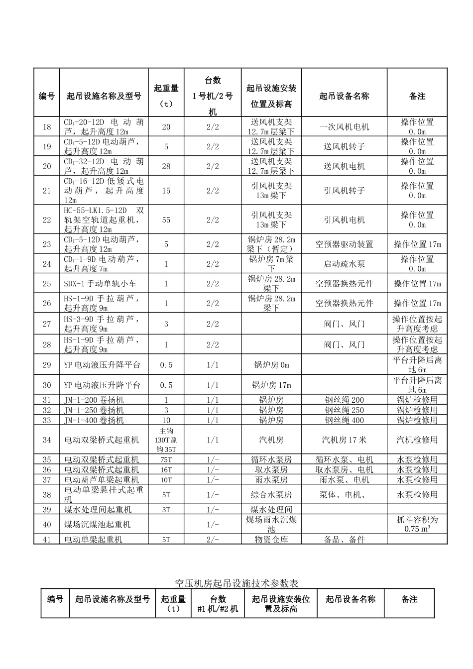 起重及其附属设备维护方案_第3页