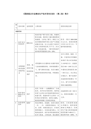 《国家重点行业清洁生产技术导向目录》（第二批）简介