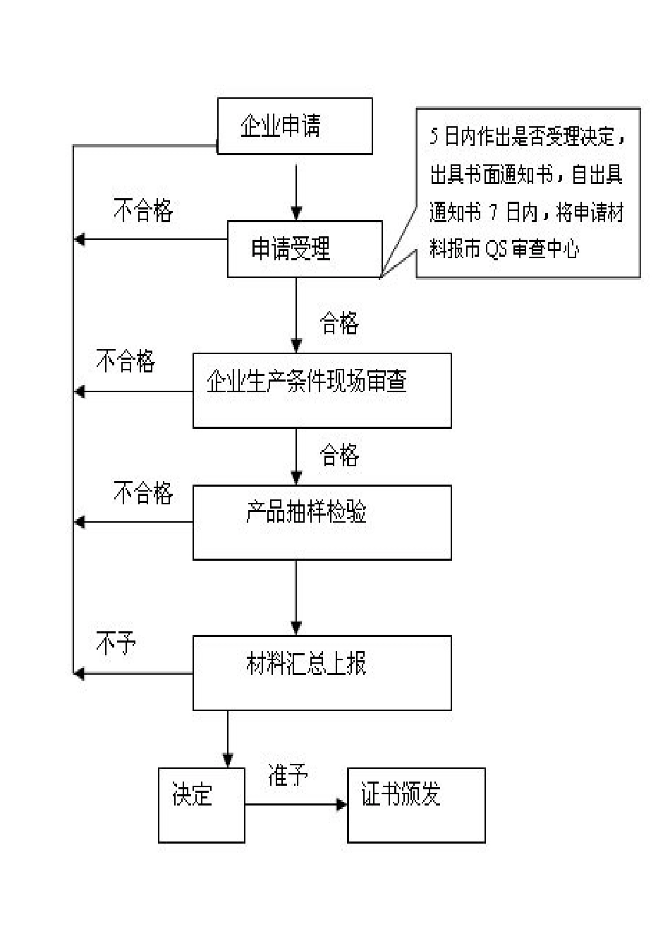 生产工艺流程图大全_第2页