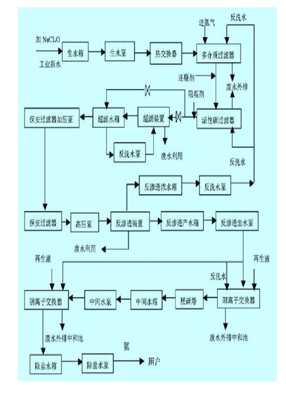 生产工艺流程图大全_第3页