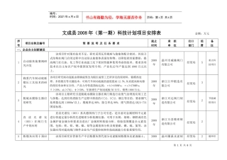 文成县二OO一年科技计划（第一期）项目表