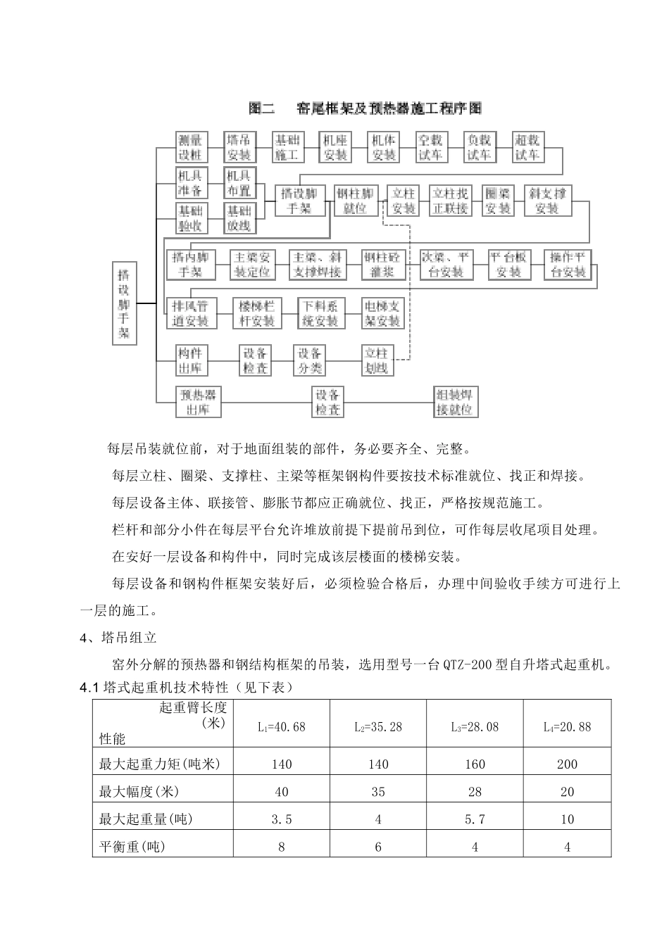 预热器安装施工技术方案_第3页