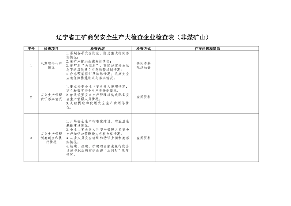 辽宁省工矿商贸安全生产大检查企业检查表(1)_第1页