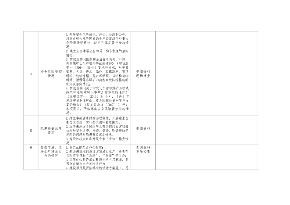 辽宁省工矿商贸安全生产大检查企业检查表(1)_第2页