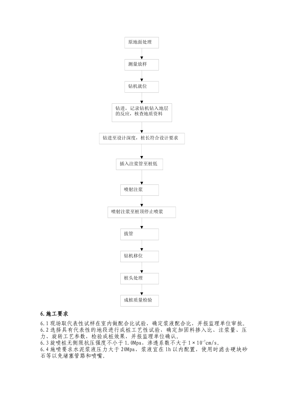 旋喷桩施工作业指导书_第3页