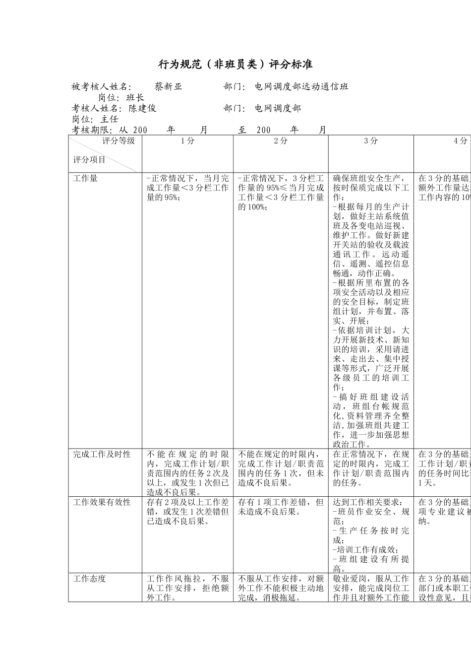 上海市电力公司市区供电公司班长行为规范考评表_第2页