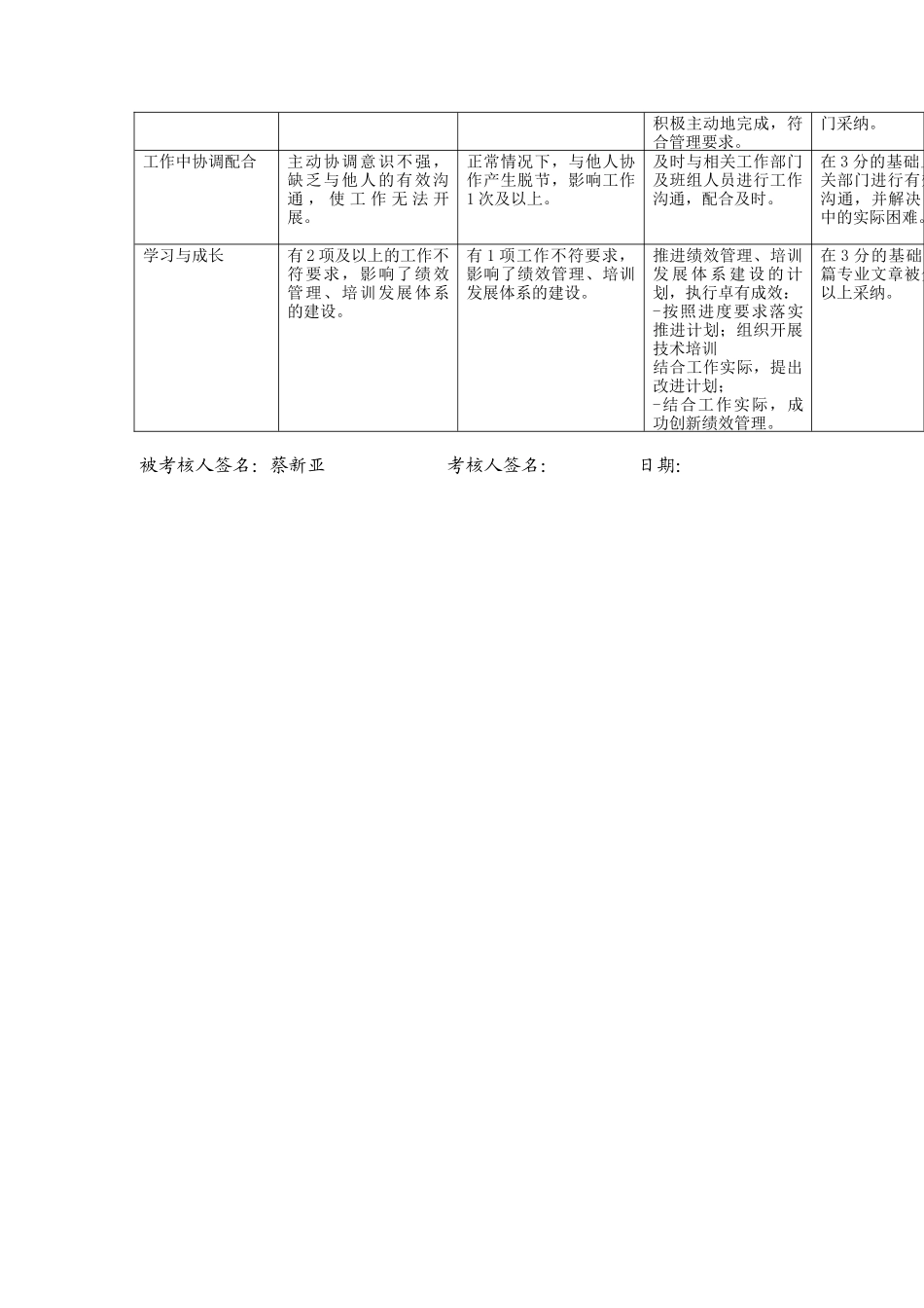 上海市电力公司市区供电公司班长行为规范考评表_第3页