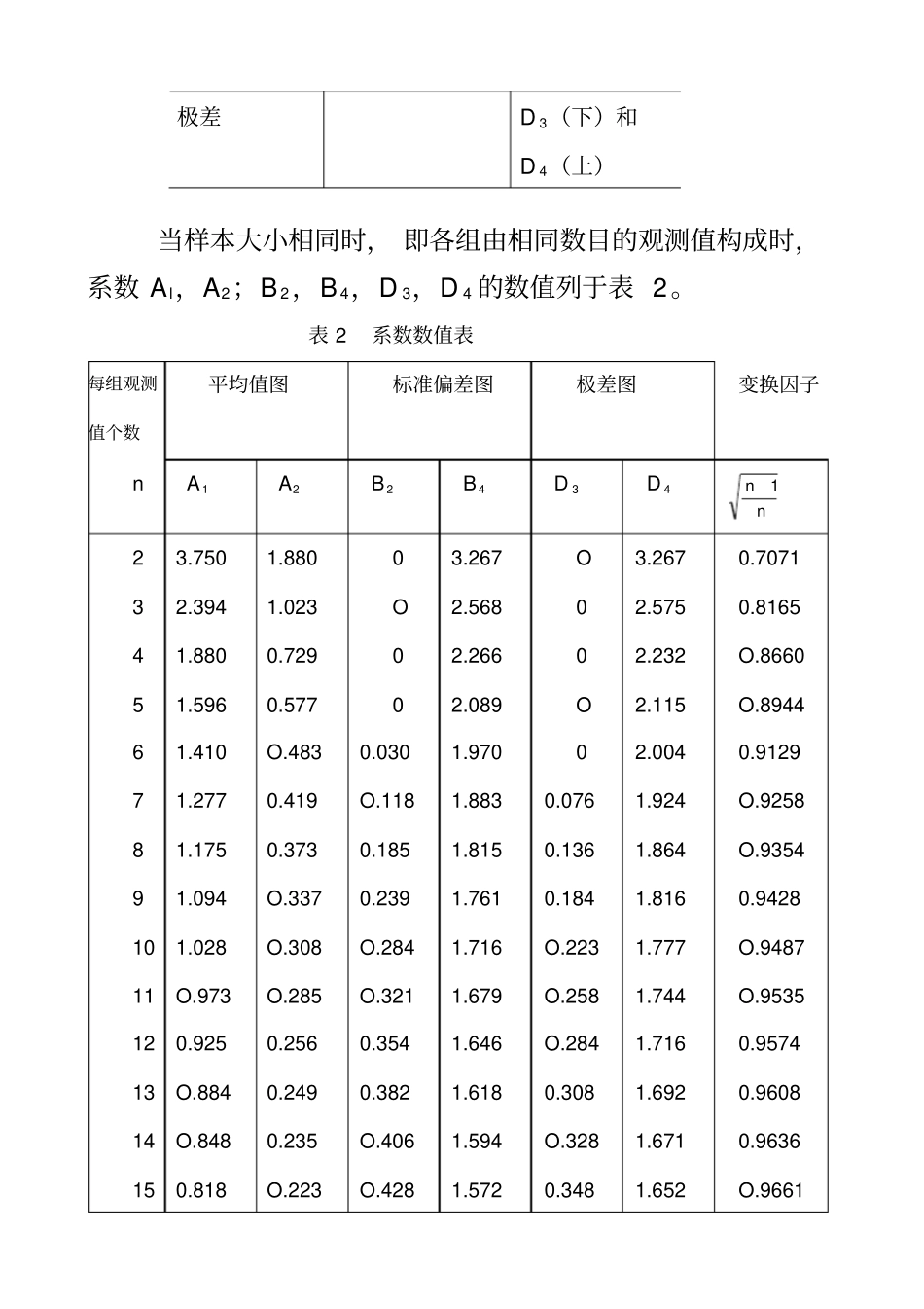 常用质量控制图的种类与应用_第3页