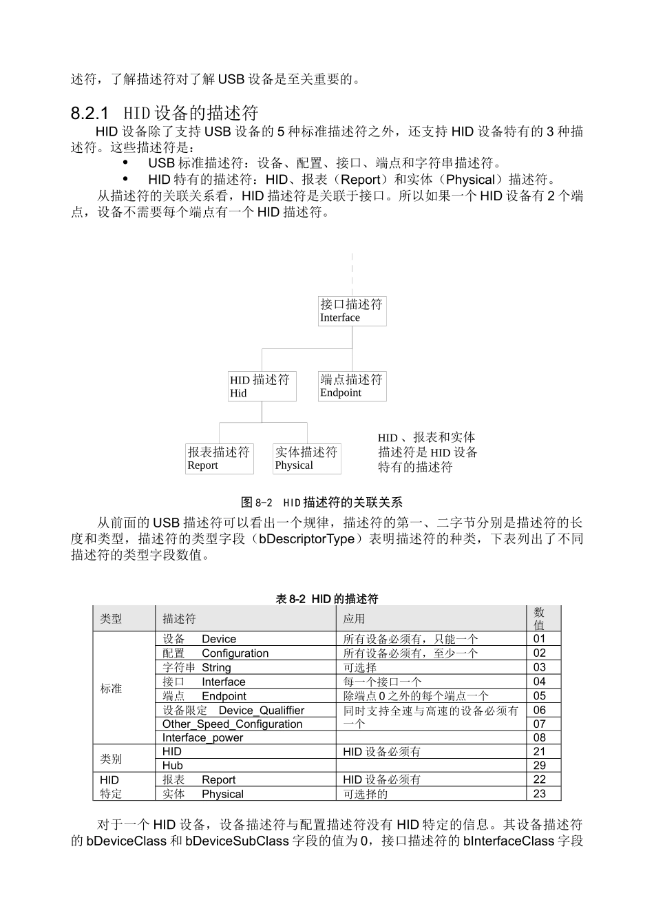 USB接口HID设备说明书_第3页