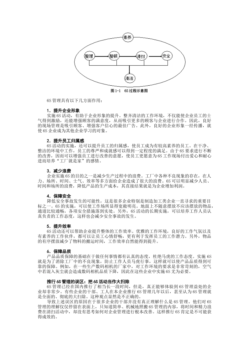 6S管理实战讲义_第2页