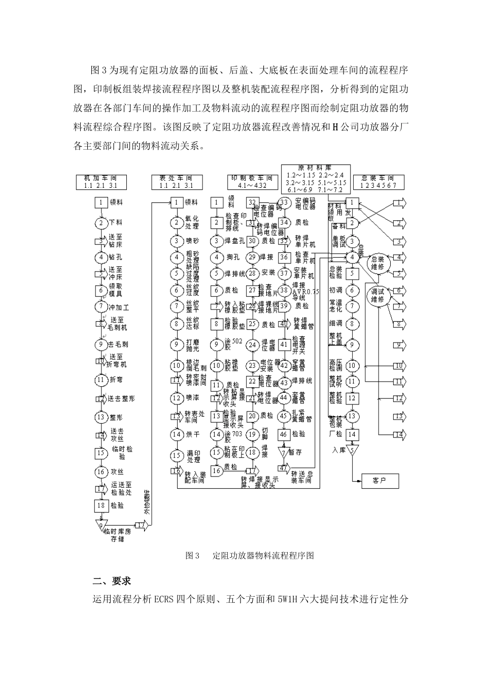 IE改善小组作业_第3页