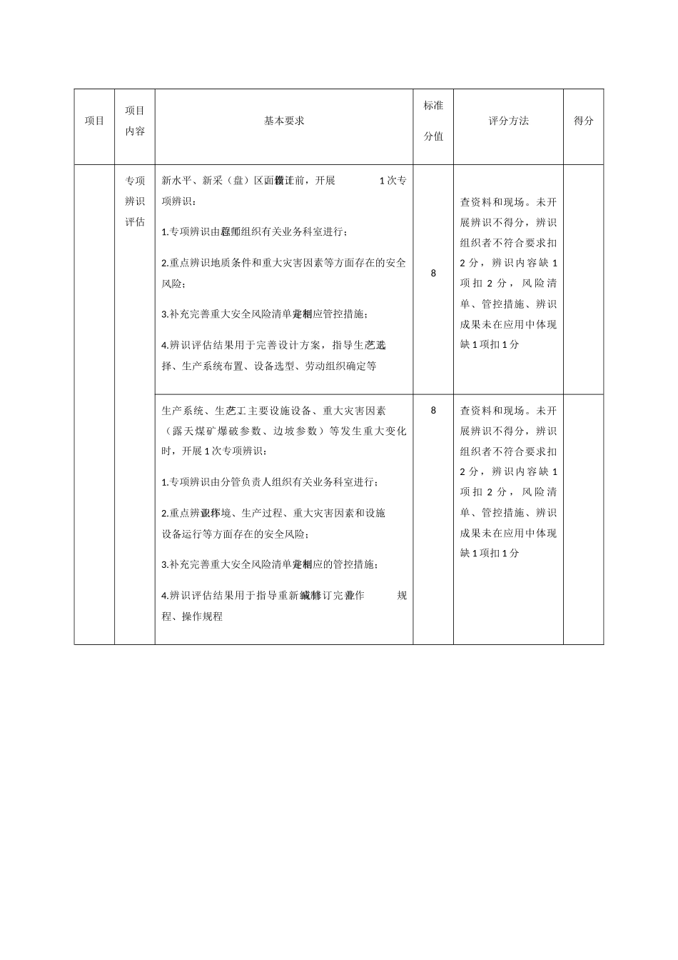 露天煤矿安全生产标准化评分权重表_第3页