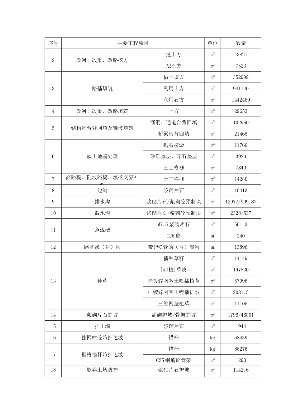 湖南省衡阳至南岳高速公路施工组织设计方案的文字说明及表5施工工艺框图1(75页)_第2页