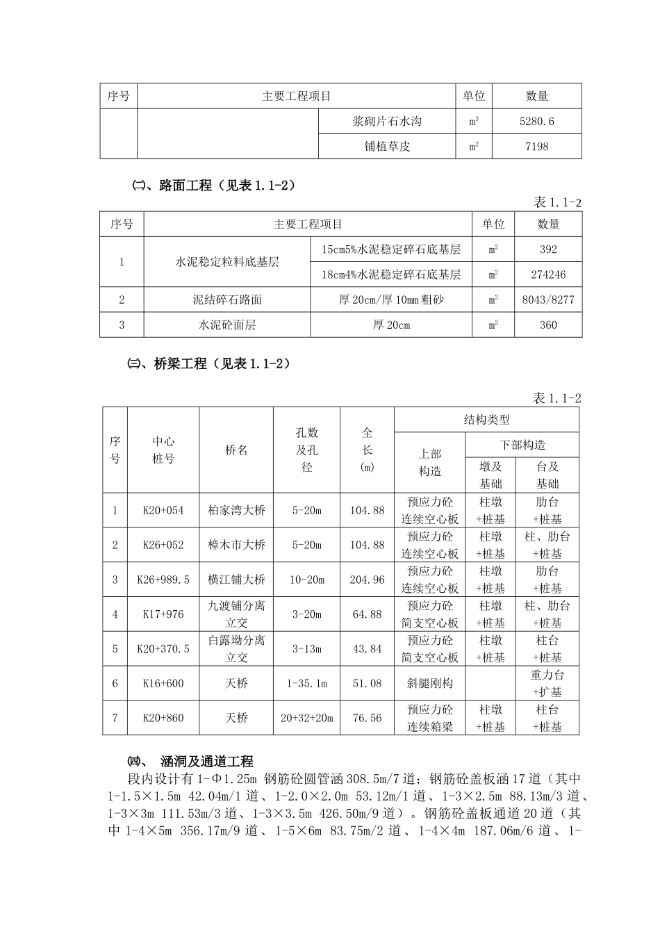 湖南省衡阳至南岳高速公路施工组织设计方案的文字说明及表5施工工艺框图1(75页)_第3页