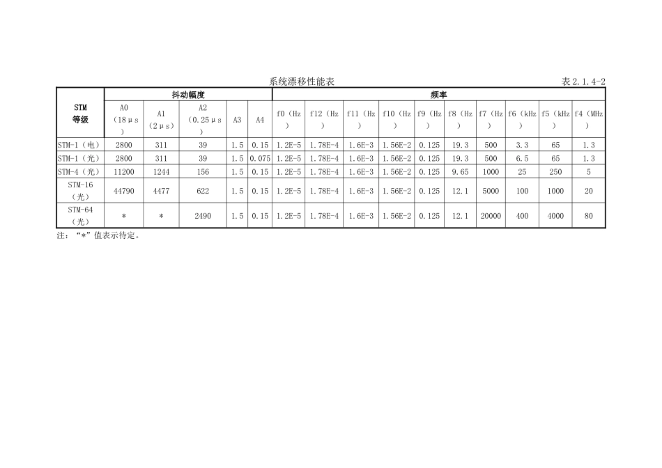 传输设备、电源设备技术指标_第3页