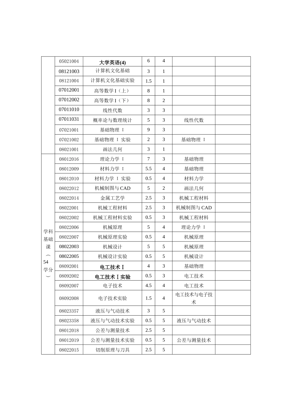 论机械设计制造及其自动化专业本科人才培养方案_第3页