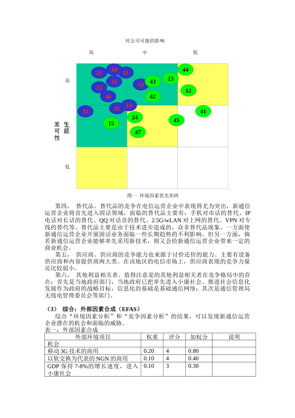 新通信运营企业的发展战略探讨_第3页