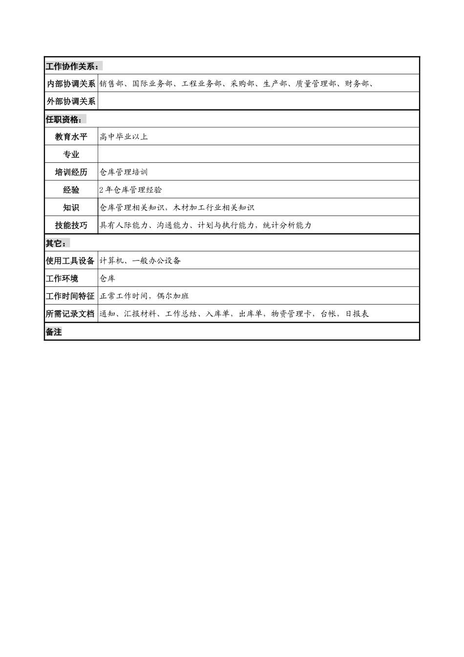 建材行业-仓储部-成品库管理岗位说明书_第2页