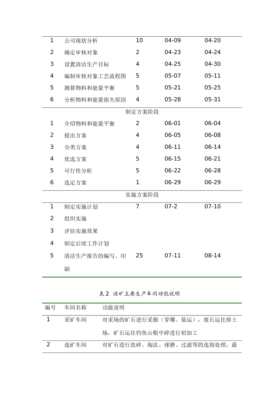 某矿业公司清洁生产审核实例_第2页