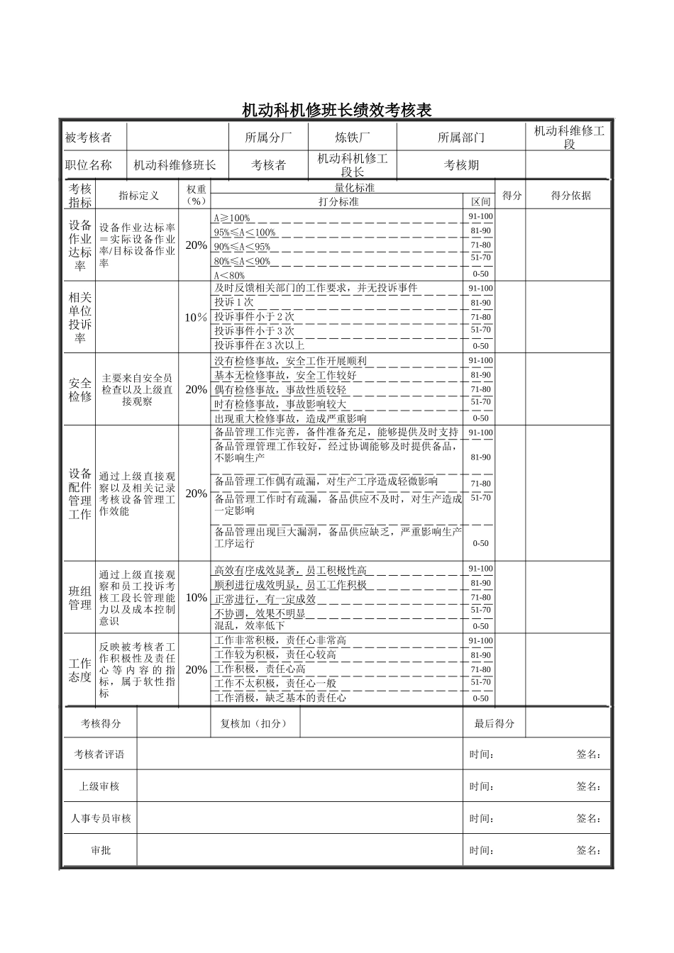 机动科机修班长绩效考核表_第1页