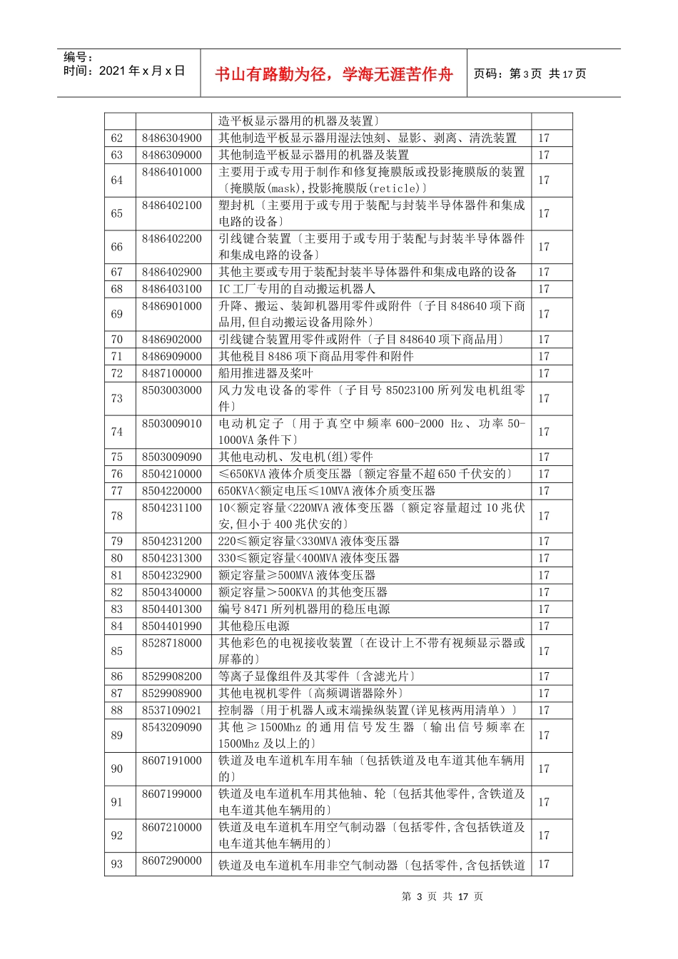 提高出口退税率的产品清单doc-提高出口退税率的产品清单_第3页