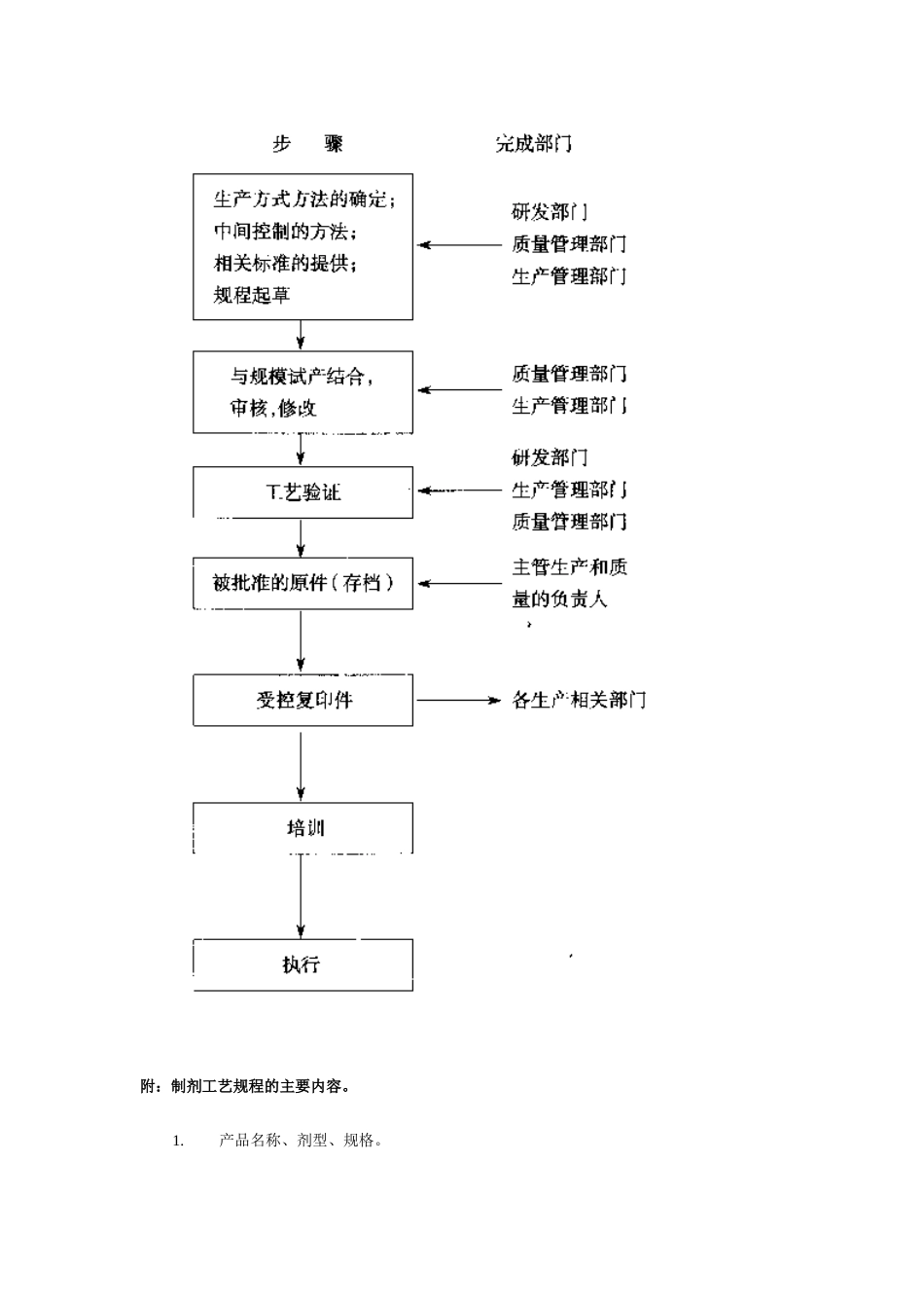 GMP兽药生产质量管理规范培训指南_第3页