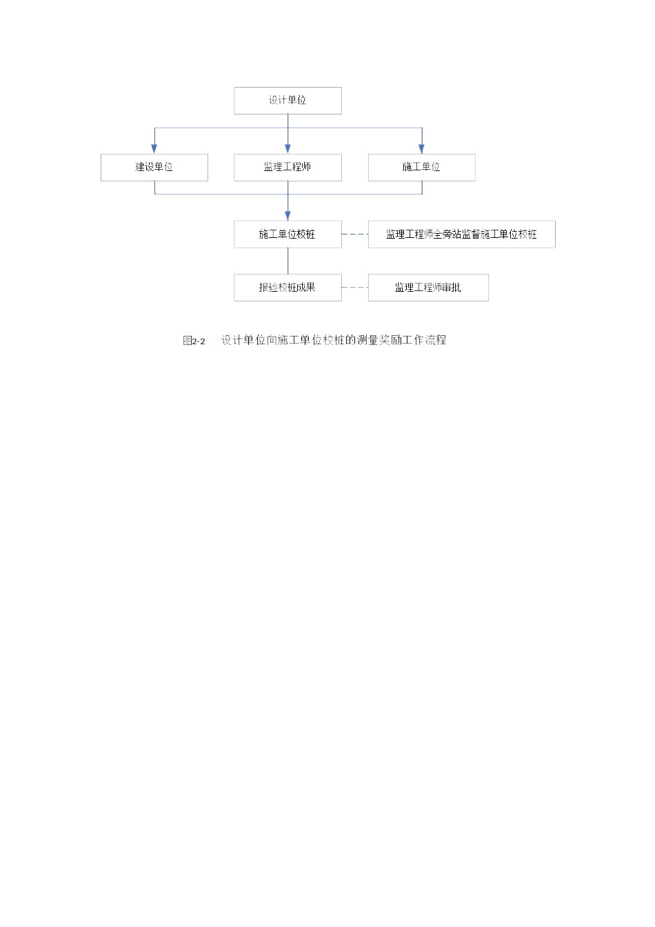 施工工艺流程图大全_第1页