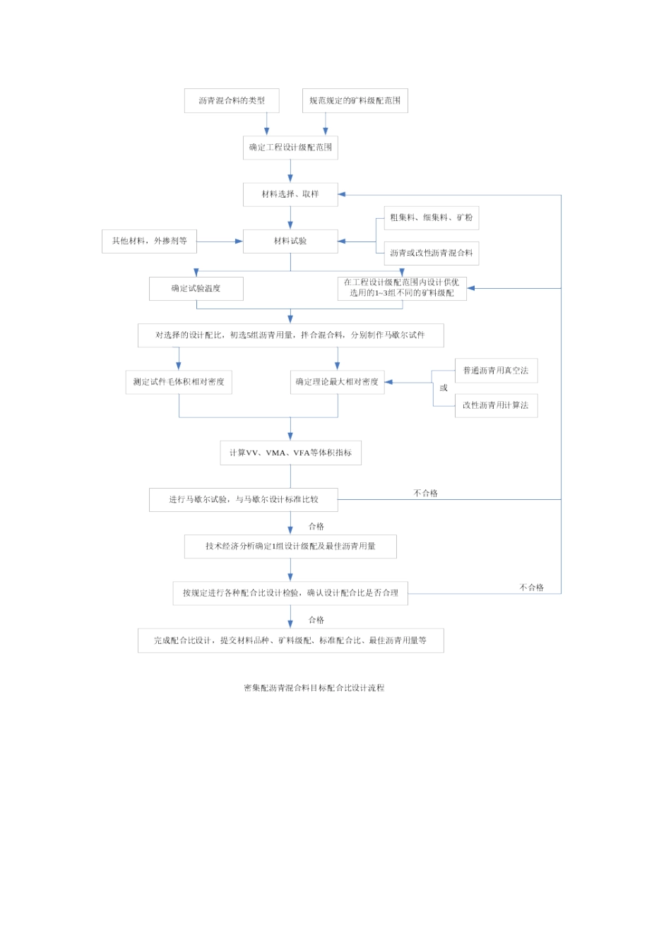 施工工艺流程图大全_第2页