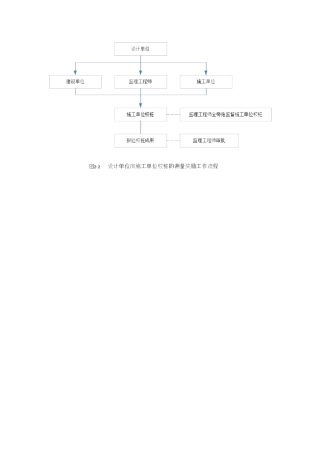 施工工艺流程图大全