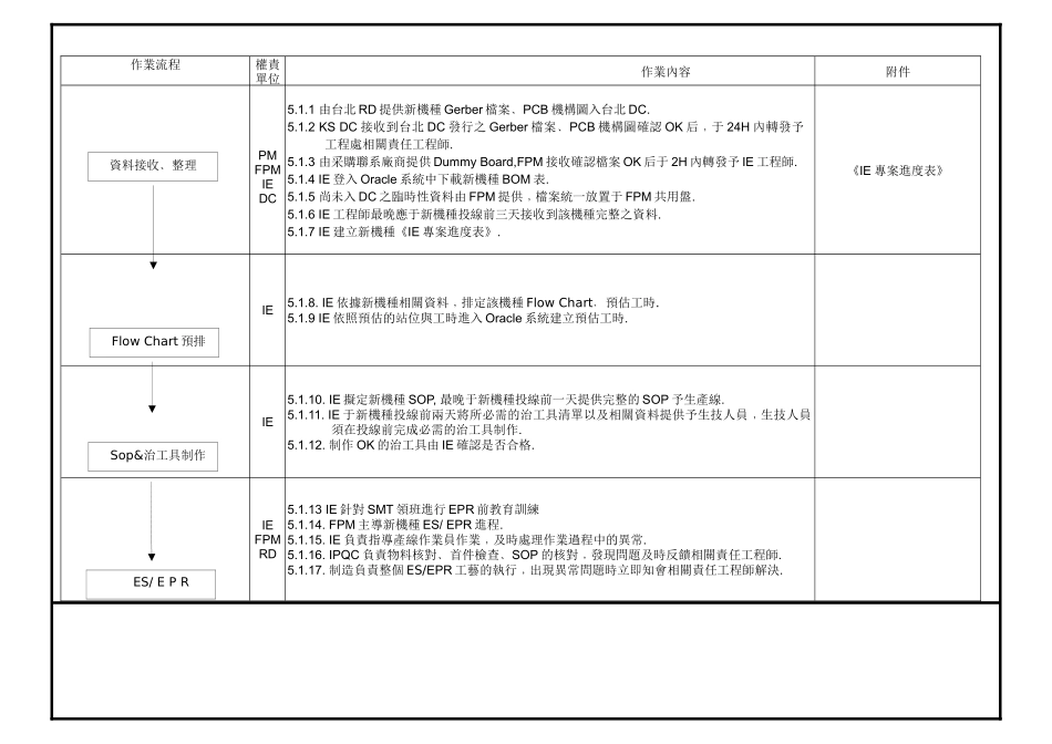 IE新產品導入作業辦法_第2页