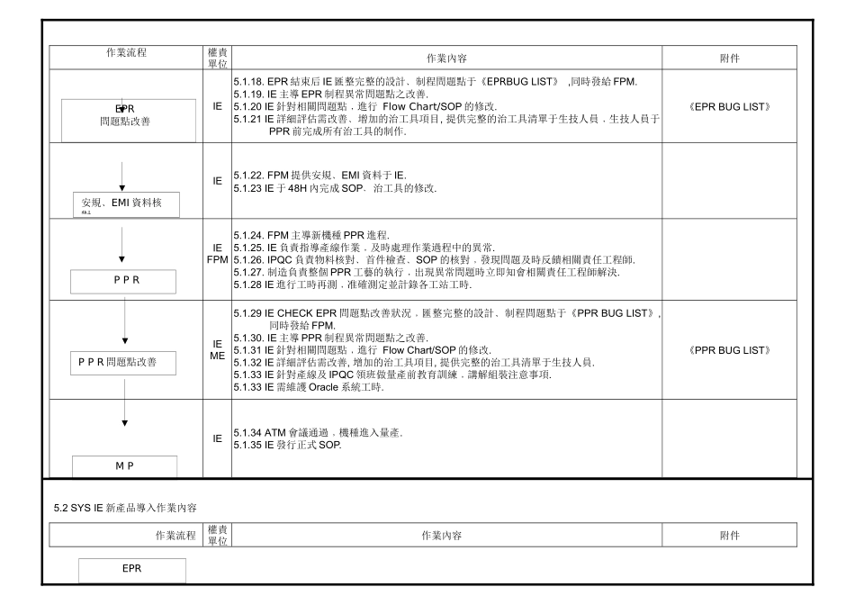 IE新產品導入作業辦法_第3页