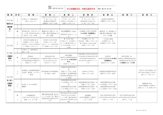 教室时间星期一星期二星期三星期四星期五星期六星期日
