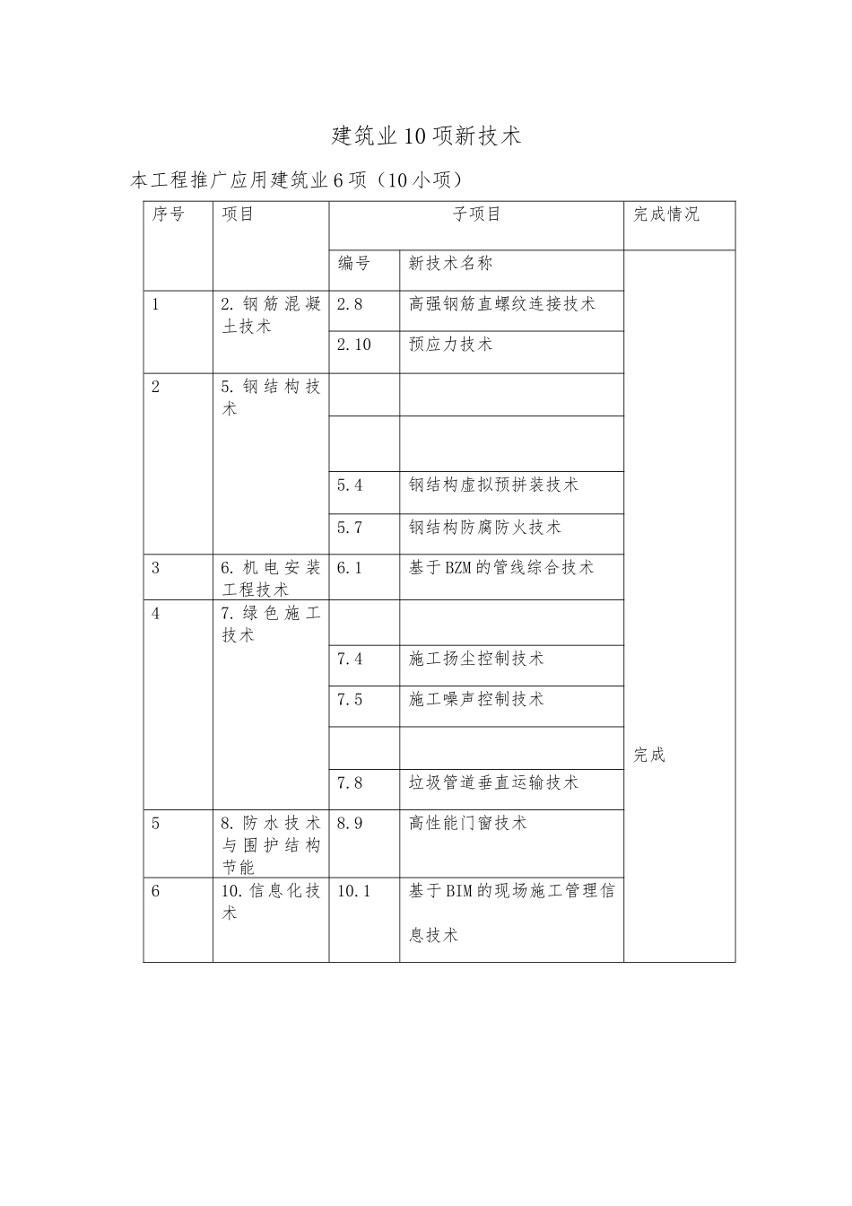 建筑业10项新技术概论_第2页