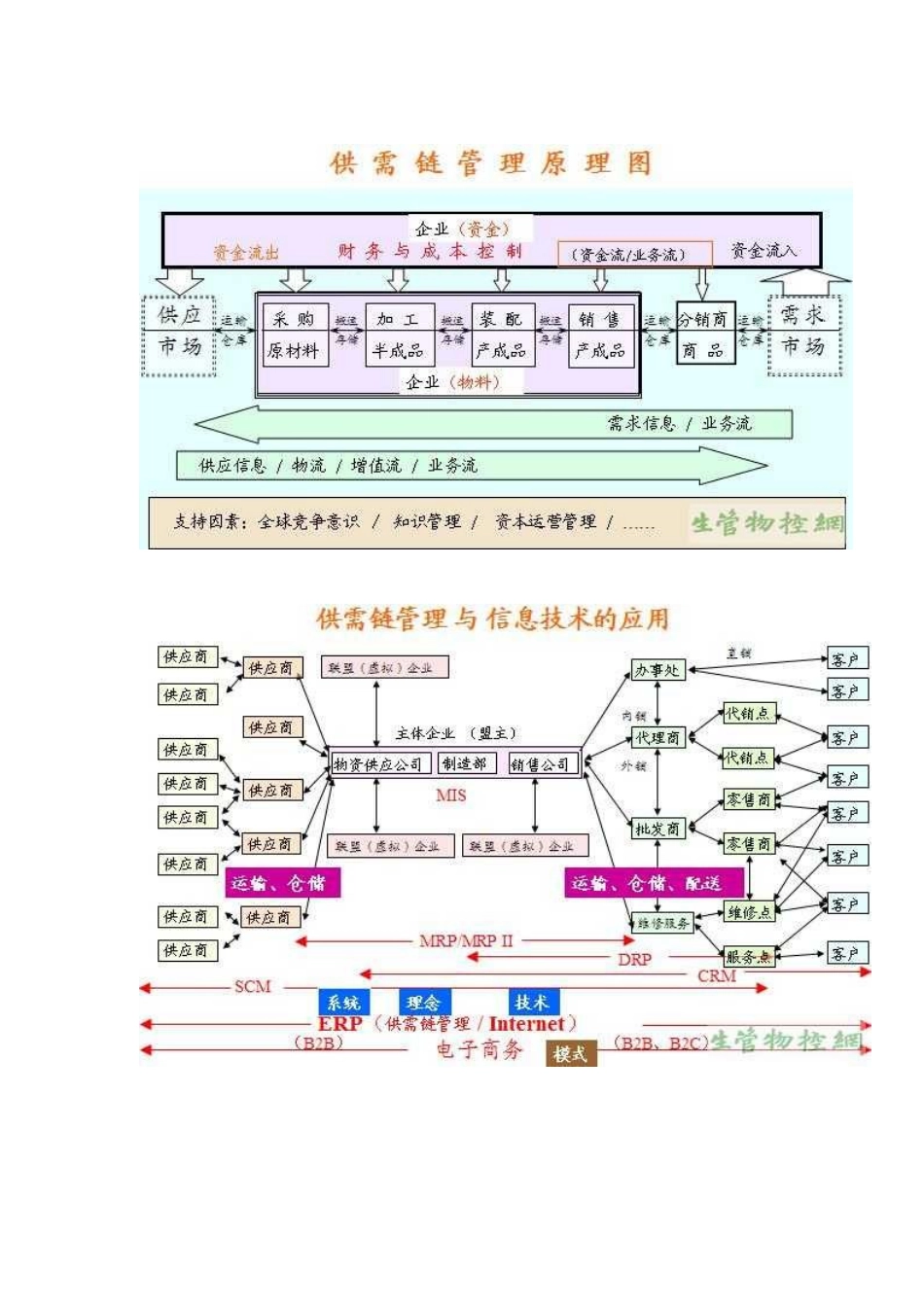 物料需求计划的慨念和制定_第3页