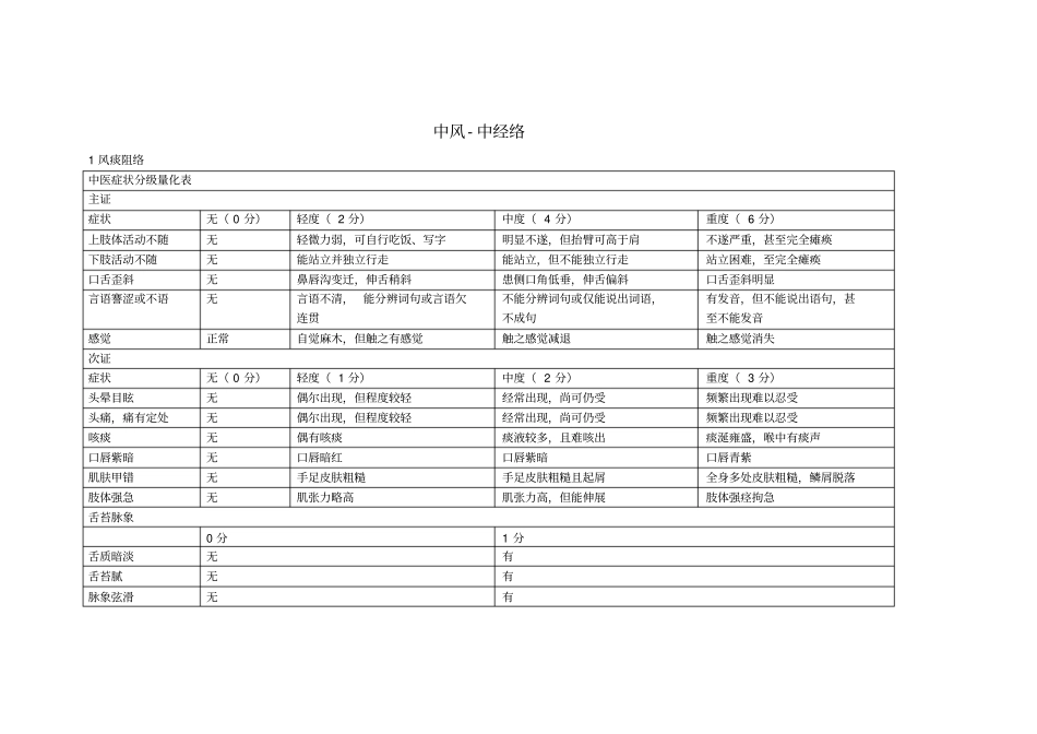 中风病中医症候量表_第1页