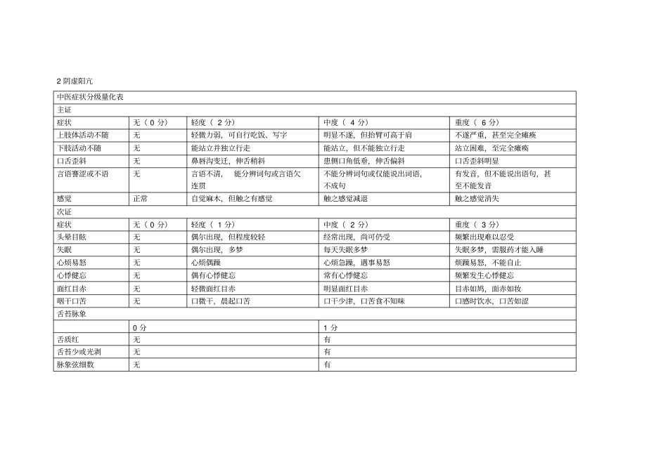 中风病中医症候量表_第2页