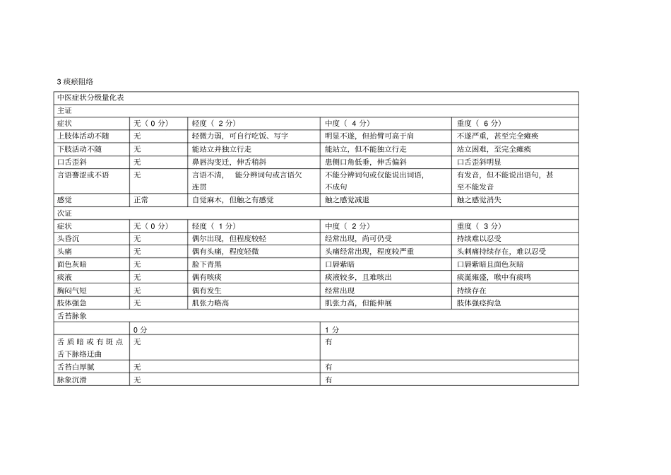 中风病中医症候量表_第3页