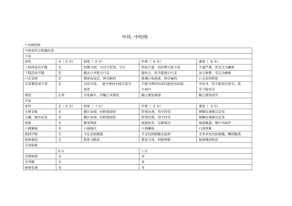中风病中医症候量表
