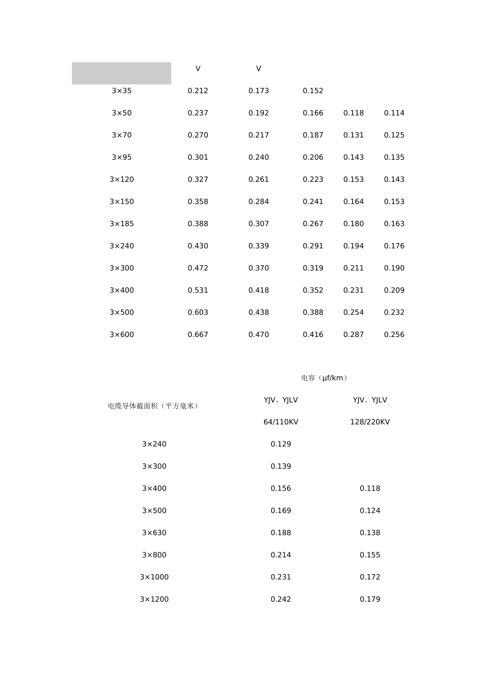 关于运行耐压设备查询表_第2页