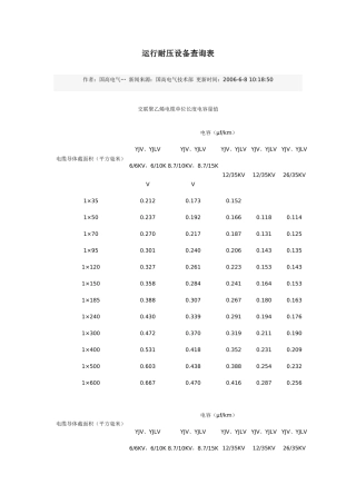 关于运行耐压设备查询表