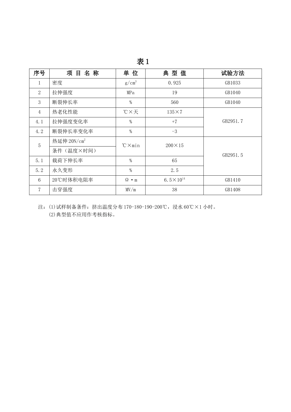 加工性能优异良好的加工工艺性能使其适用于各种挤出机..._第2页