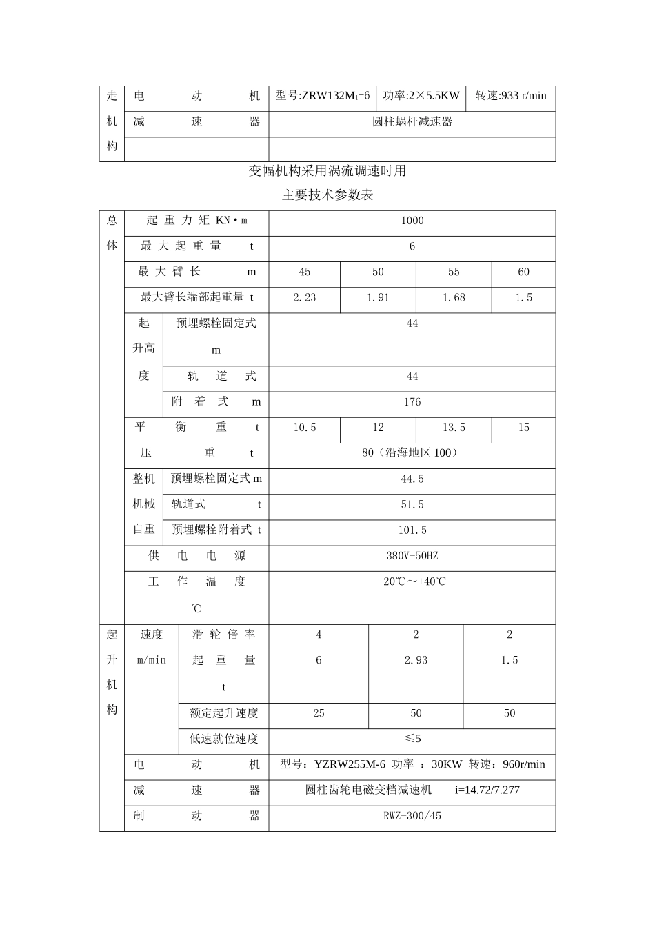QTZ100(6015)塔式起重机安装、拆卸工艺_第3页