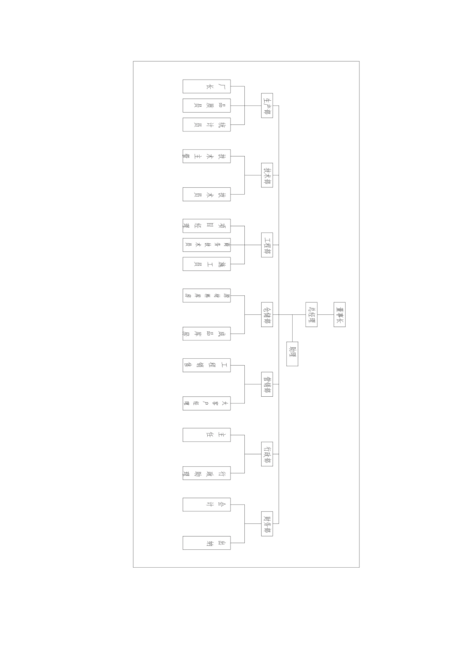 门窗生产企业运营架构组织及细则_第2页