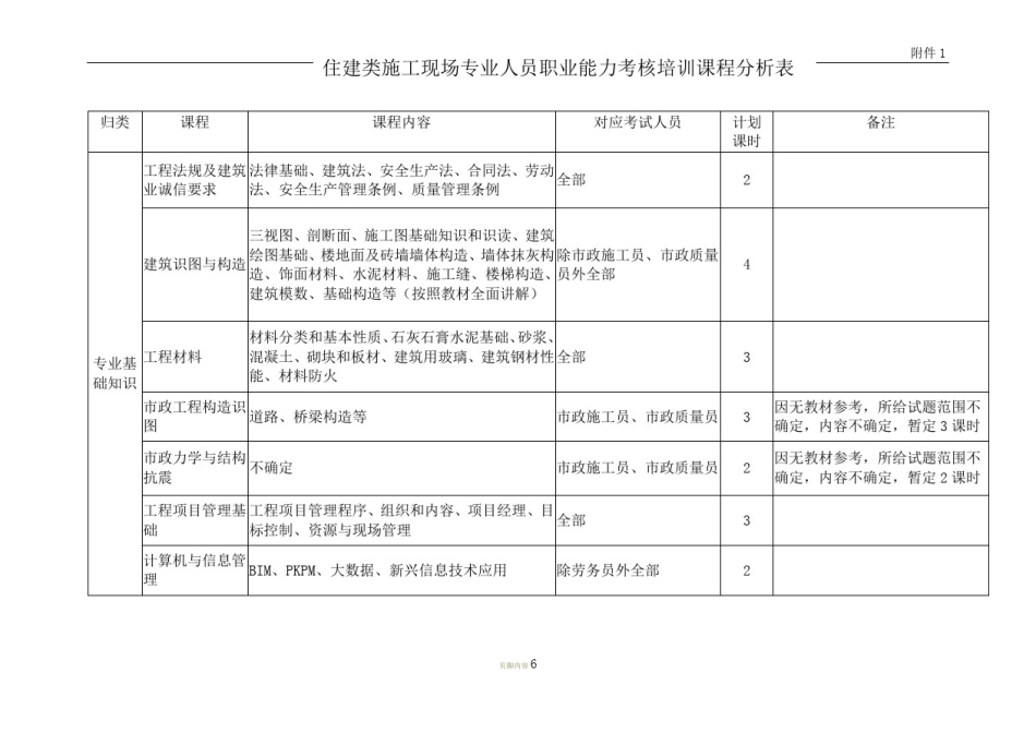 住建类施工现场专业人员职业能力考核培训方案---副本_第3页