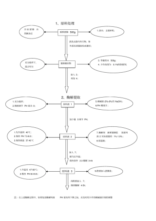(工艺流程)肝素钠生产新工艺流程